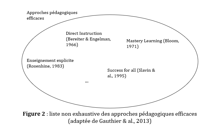 Enseignement Explicite